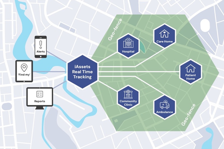 Track any asset, anywhere with intelligent hybrid tracking